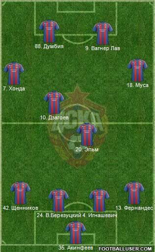 CSKA Moscow Formation 2013