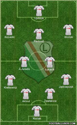 Legia Warszawa Formation 2013