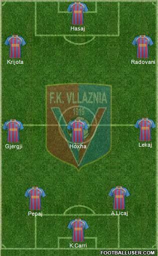 KS Vllaznia Shkodër Formation 2013