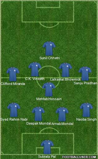 India Formation 2013