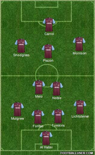 West Ham United Formation 2013