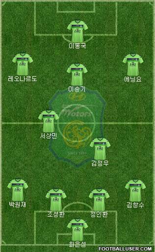 Jeonbuk Hyundai Motors Formation 2013