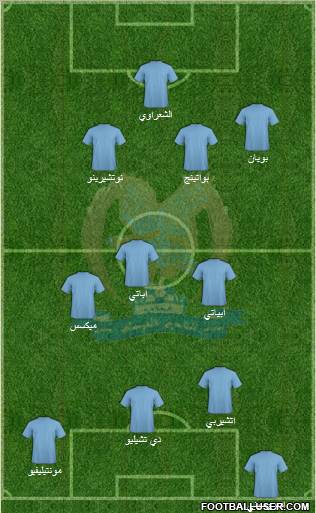 Al-Faysali (JOR) Formation 2013