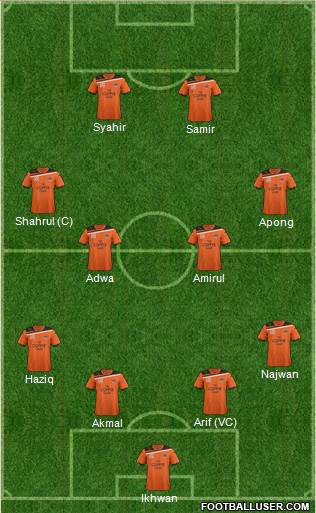 Queensland Roar FC Formation 2013