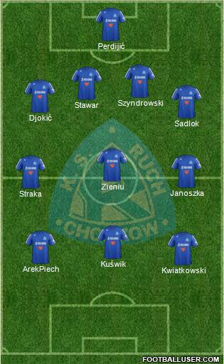 Ruch Chorzow Formation 2013