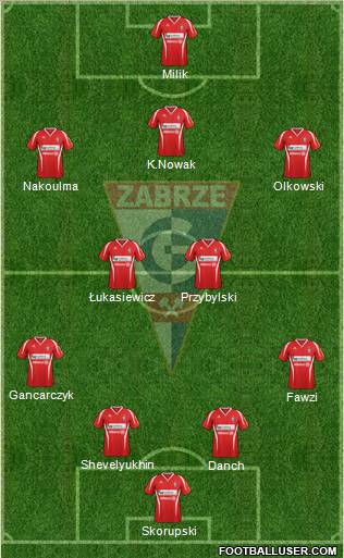 Gornik Zabrze Formation 2013