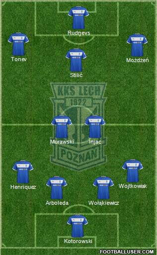 Lech Poznan Formation 2013