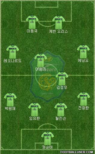 Jeonbuk Hyundai Motors Formation 2013