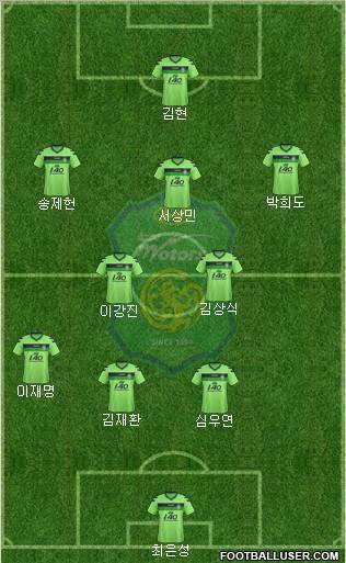 Jeonbuk Hyundai Motors Formation 2013