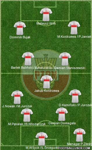 Poland Formation 2013