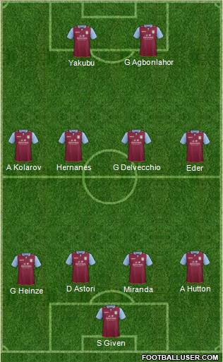 Aston Villa Formation 2013