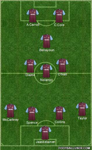 West Ham United Formation 2013