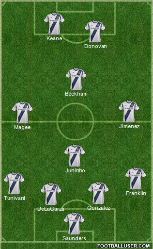 Los Angeles Galaxy Formation 2013