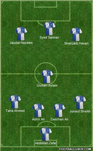 Bristol Rovers Formation 2013