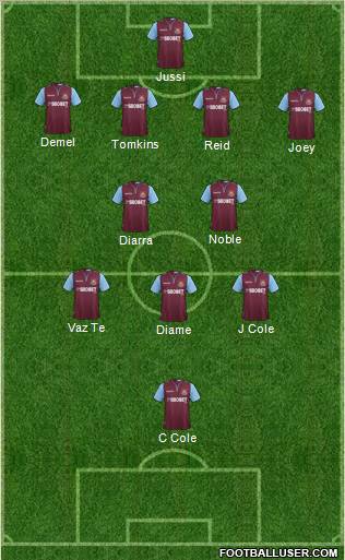 West Ham United Formation 2013