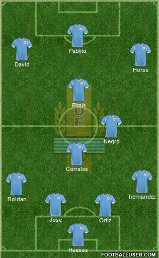 Uruguay Formation 2013