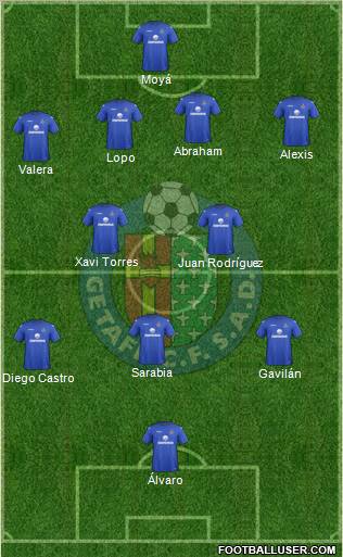 Getafe C.F., S.A.D. Formation 2013