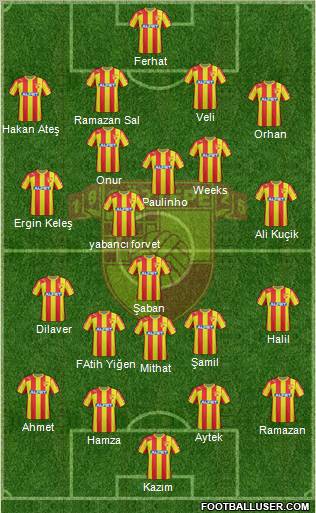 Göztepe A.S. Formation 2013