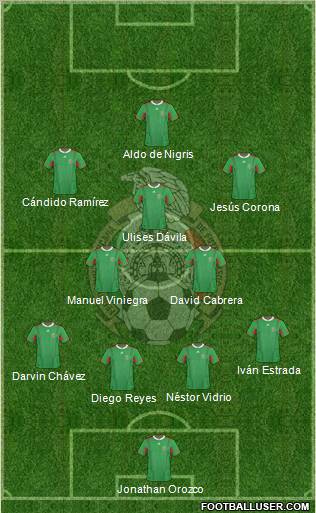 Mexico Formation 2013