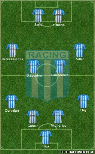 Racing Club Formation 2013