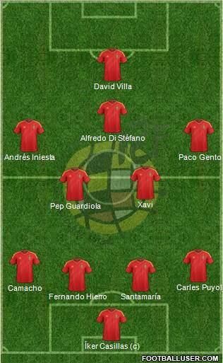 Spain Formation 2013