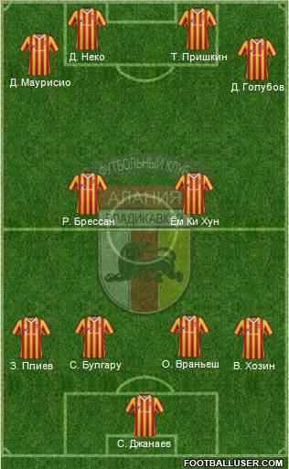 Alania Vladikavkaz Formation 2013