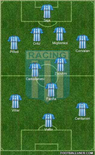 Racing Club Formation 2013