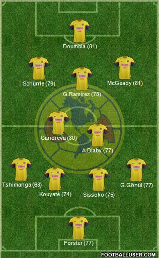 Club de Fútbol América Formation 2013