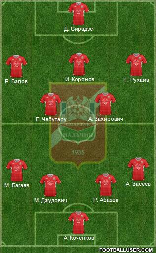 Spartak Nalchik Formation 2013