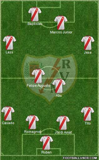 Rayo Vallecano de Madrid S.A.D. Formation 2013