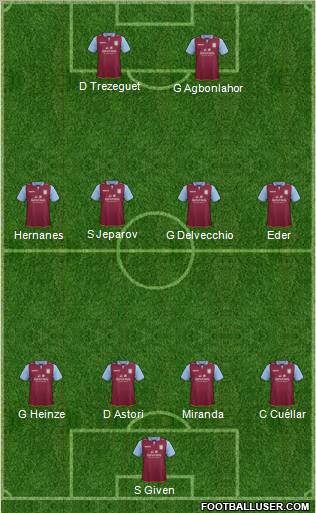 Aston Villa Formation 2013