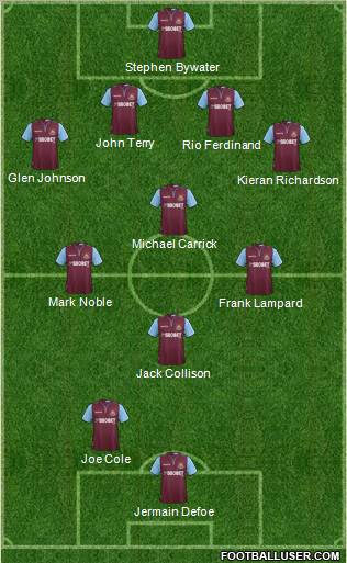 West Ham United Formation 2013