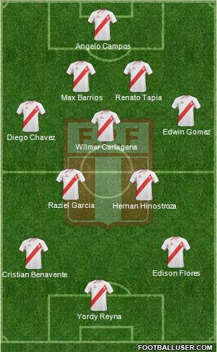 Peru Formation 2013