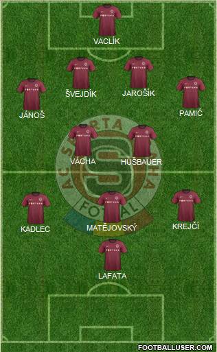 Sparta Prague Formation 2013