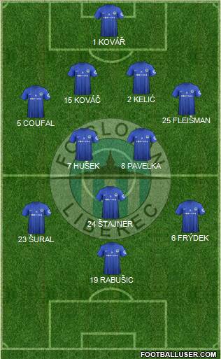 Slovan Liberec Formation 2013