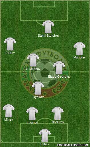 Bulgaria Formation 2013