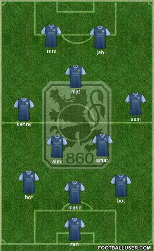 TSV 1860 München Formation 2013