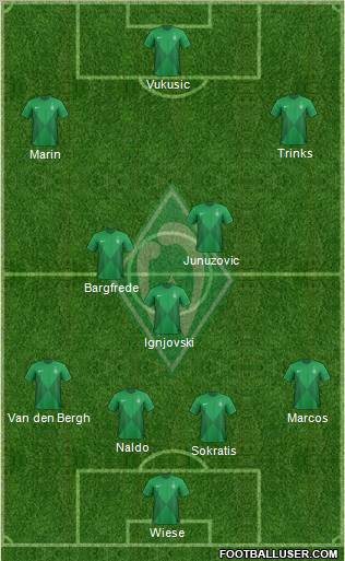 Werder Bremen Formation 2013