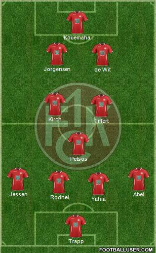 1.FC Kaiserslautern Formation 2013