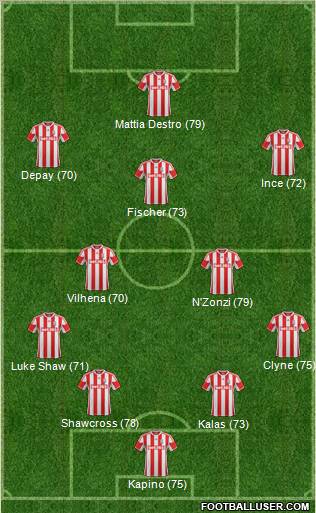 Stoke City Formation 2013