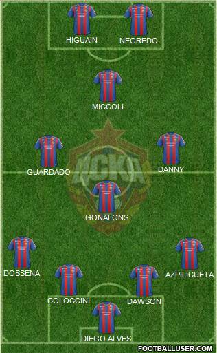 CSKA Moscow Formation 2013