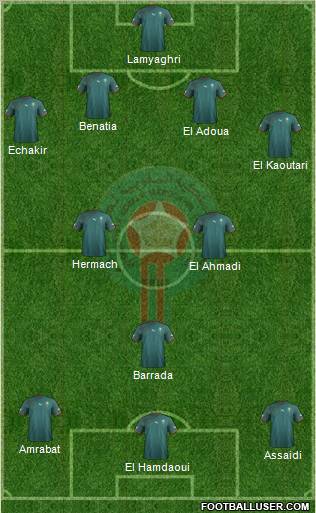 Morocco Formation 2013