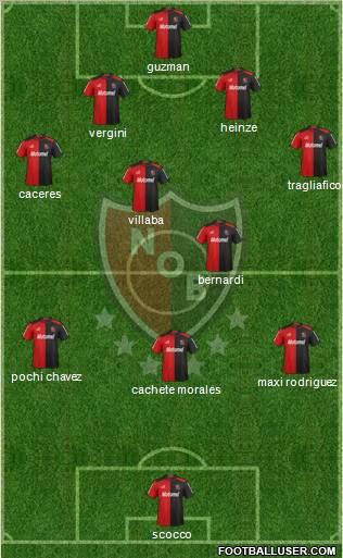 Newell's Old Boys Formation 2013