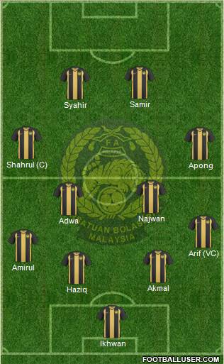 Malaysia Formation 2013