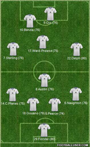 Leeds United Formation 2013