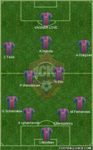 CSKA Moscow Formation 2013