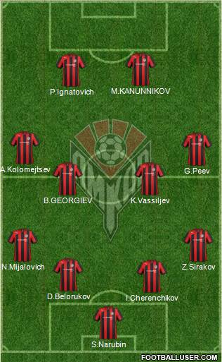 Amkar Perm Formation 2013