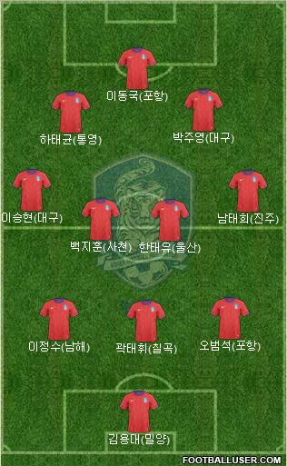 South Korea Formation 2013