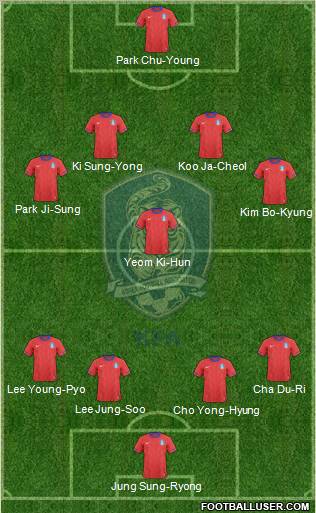 South Korea Formation 2013