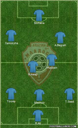 FK Mladost Apatin Formation 2013